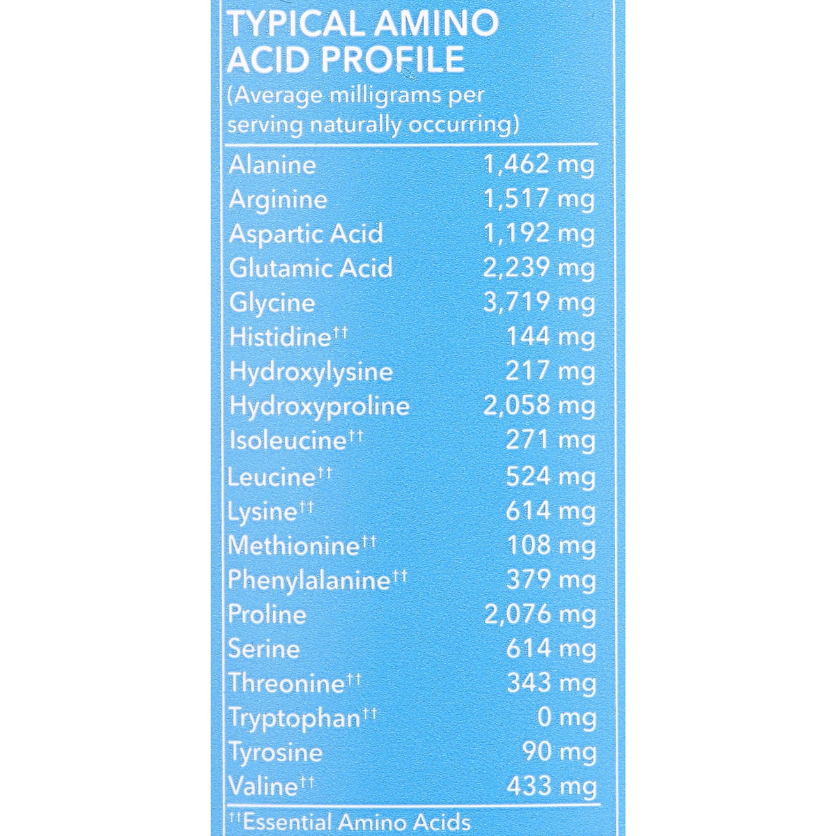 Unflavored Collagen Peptides Powder Supplement 24 Ounces B289065